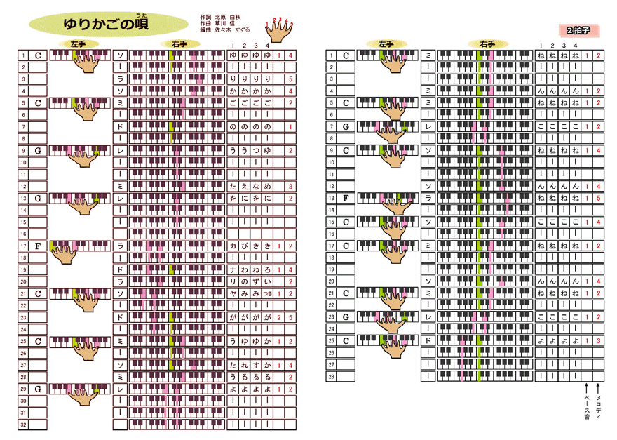 ゆりかごの唄